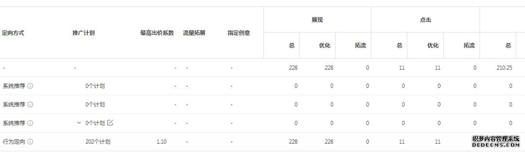 oCPC該按點擊出價系數(shù)還是目標(biāo)轉(zhuǎn)化成本？